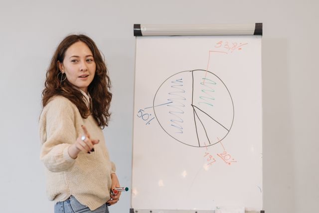 Junge Frau steht neben einem Flipchart mit Kreisdiagramm